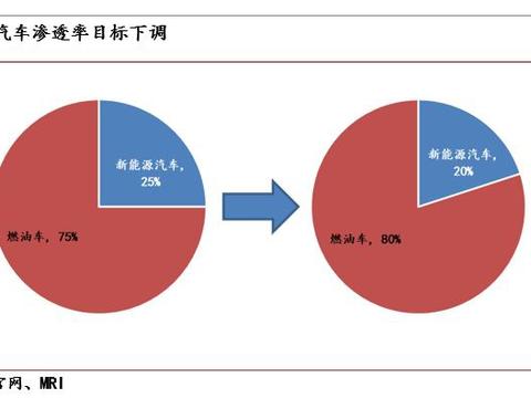 汽车品牌销售竞赛，激发竞争力，提升市场占有率