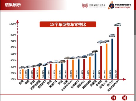 汽车品牌零配比，一场革命性的汽车零部件变革