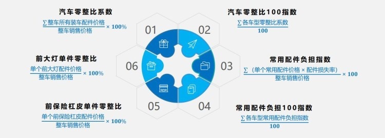 汽车品牌零配比，一场革命性的汽车零部件变革