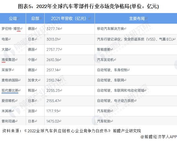 全球洗车品牌排名及其市场地位分析