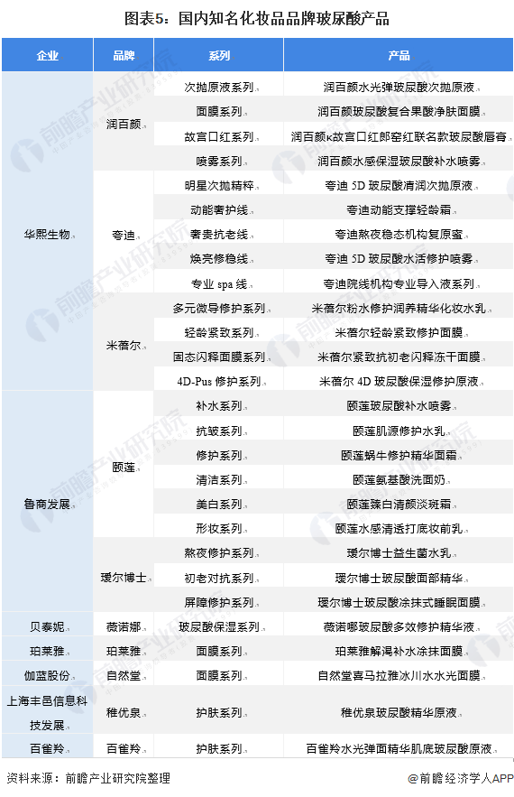 全球洗车品牌排名及其市场地位分析