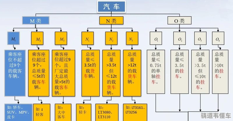 汽车品牌，定义与分类