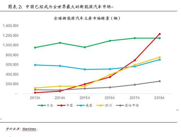 汽车品牌出局了吗？——从市场竞争角度分析新能源汽车的崛起