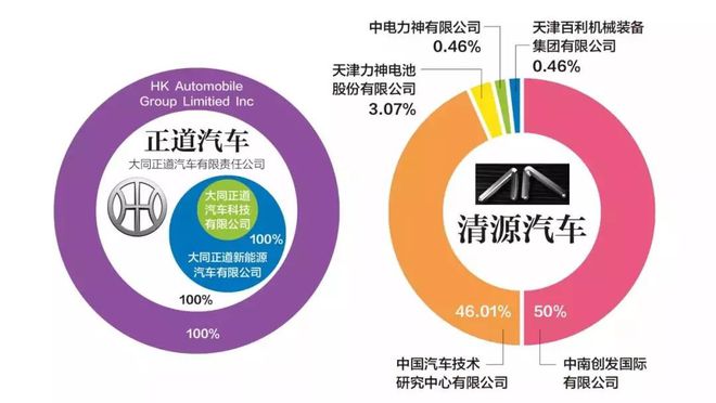 汽车品牌出局了吗？——从市场竞争角度分析新能源汽车的崛起