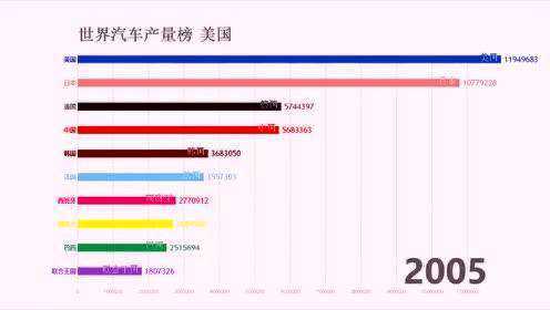 全球高产汽车品牌排行榜，谁才是真正的生产能手？