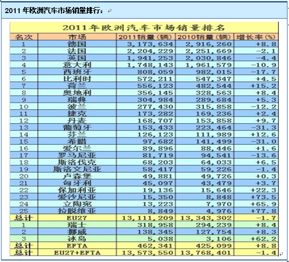 全球热门汽车品牌国家分布及市场趋势分析