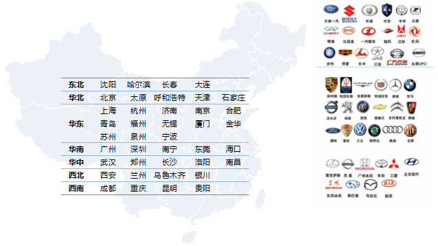 国家汽车品牌分布及区域市场分析