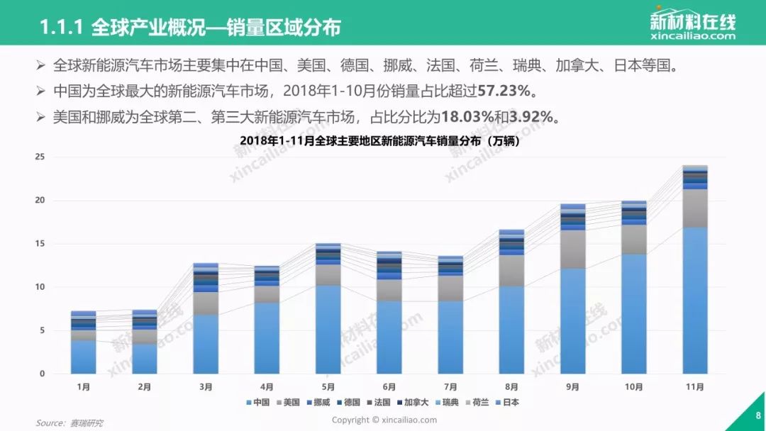 全国汽车品牌电瓶市场分析及行业发展趋势