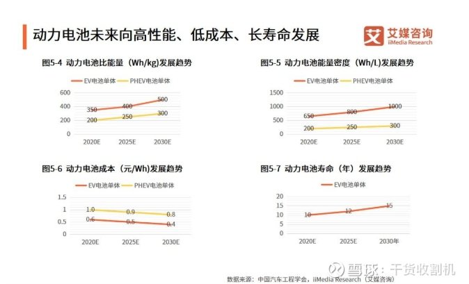 全国汽车品牌电瓶市场分析及行业发展趋势