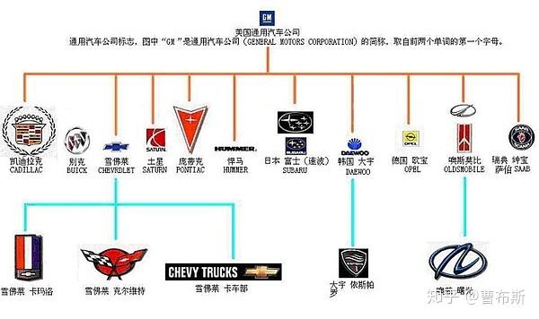 汽车品牌脉络图，穿越时空的经典与未来之路