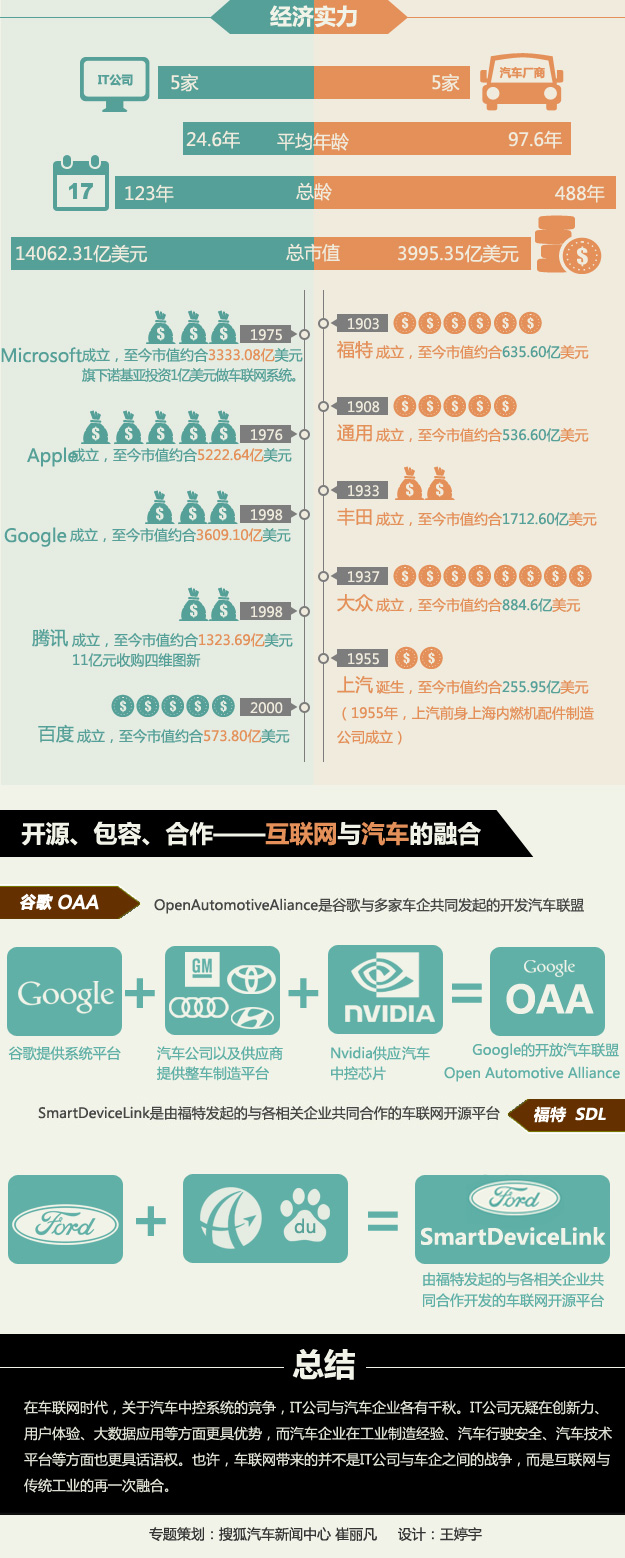 汽车品牌脉络图，穿越时空的经典与未来之路