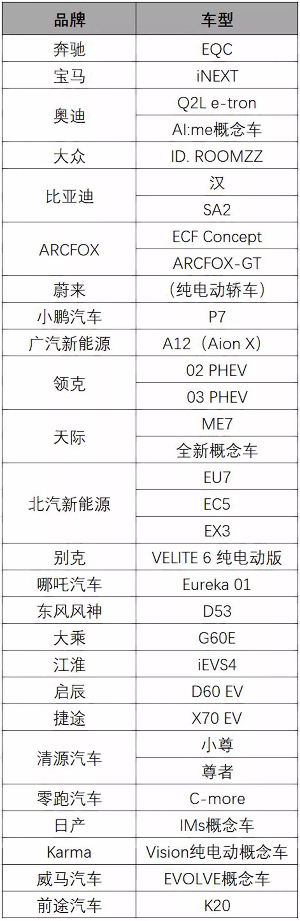 未上市电动汽车品牌大全（未上市的车型）