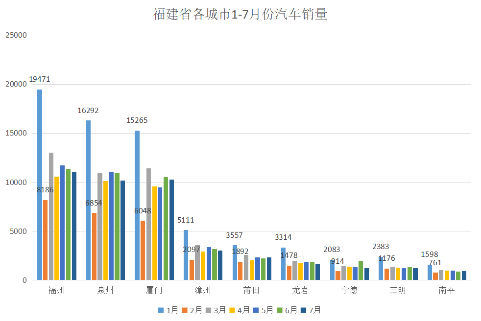 福建汽车品牌排行榜，探寻福建本土汽车产业的崛起之路