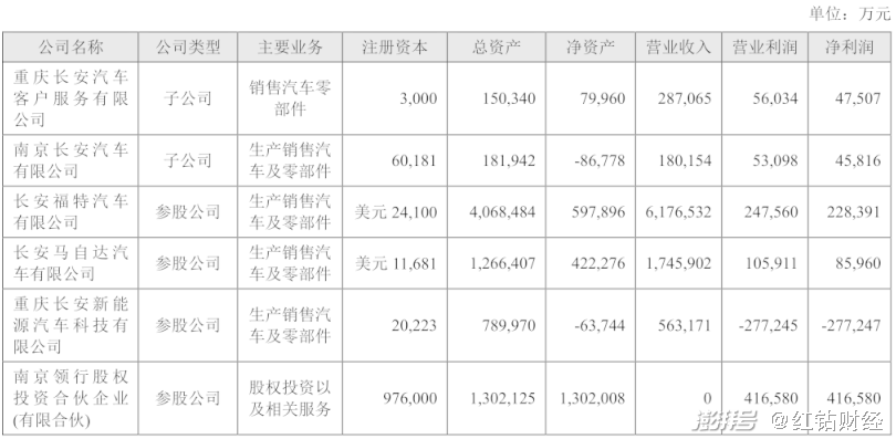 长安汽车品牌结构分析，从历史沿革到未来战略