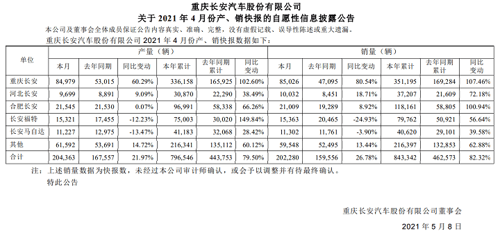 长安汽车品牌结构分析，从历史沿革到未来战略