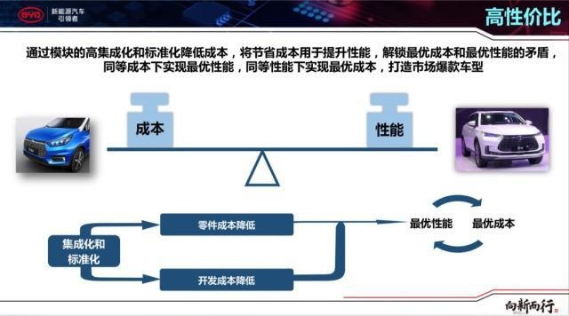 汽车品牌新闻，创新与竞争并存，未来市场格局如何演变？