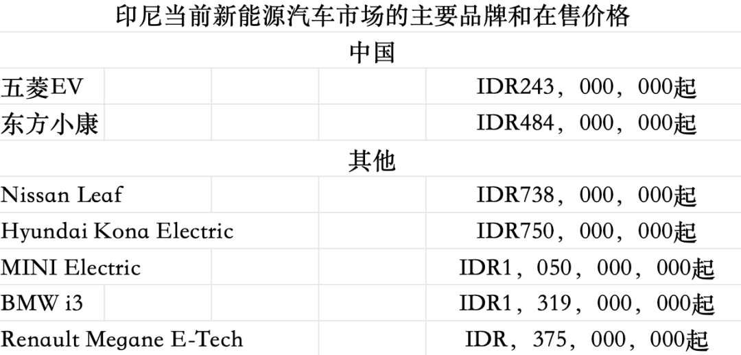 印尼能源汽车品牌，驱动未来的绿色动力