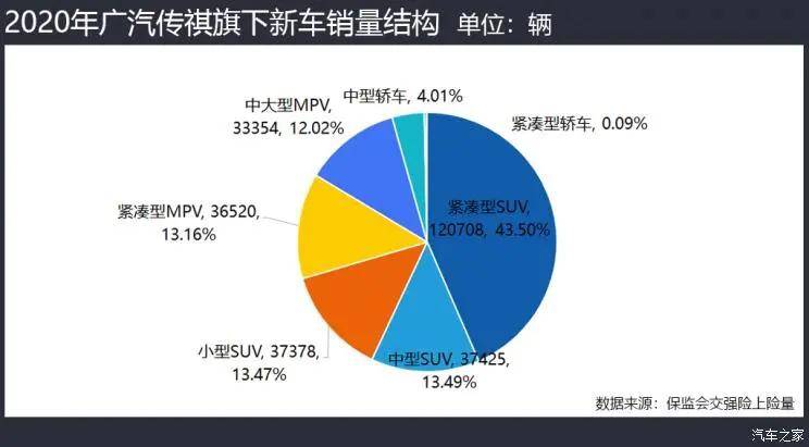 汽车品牌买家印象，品牌形象、产品质量与消费者需求的博弈