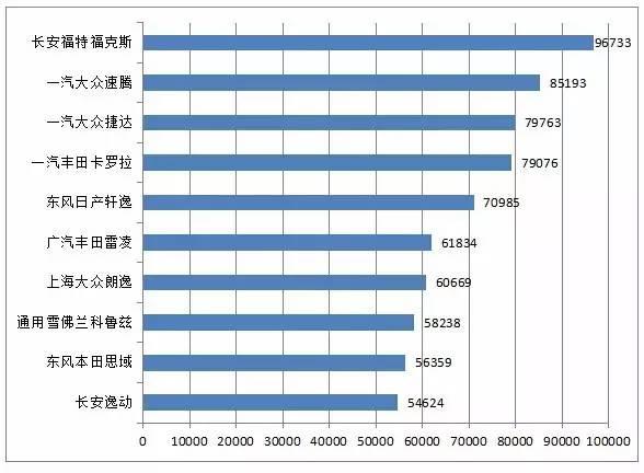 汽车品牌传播需求，策略与实践