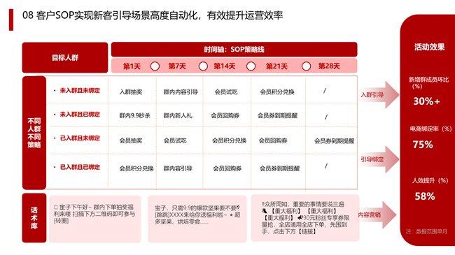 汽车品牌回购方案，优化消费者体验，提升品牌形象