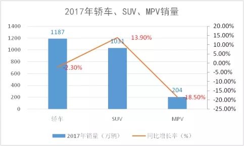 汽车品牌补贴政策下的市场竞争与消费者选择