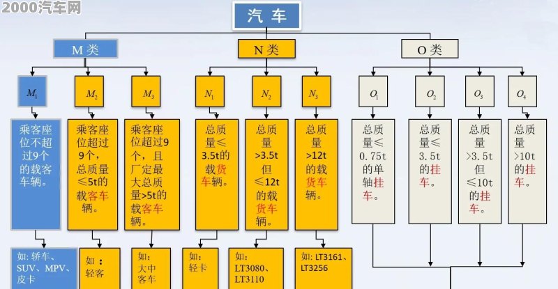 汽车品牌分段标准