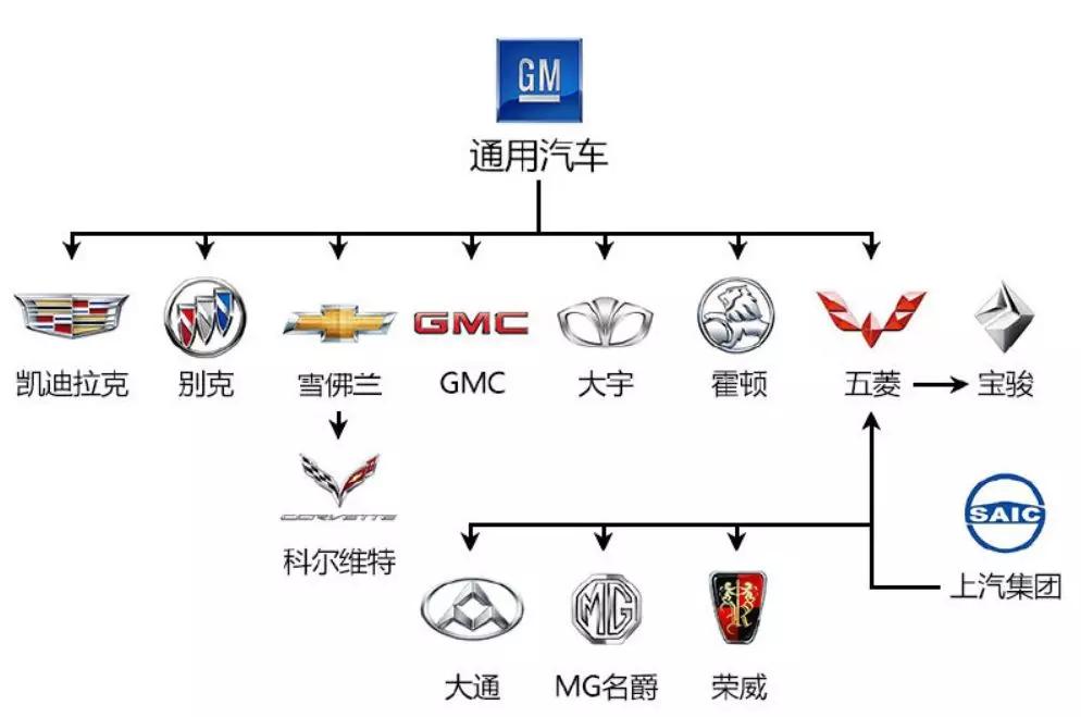 汽车品牌后面的CO:解读汽车制造商的商业逻辑