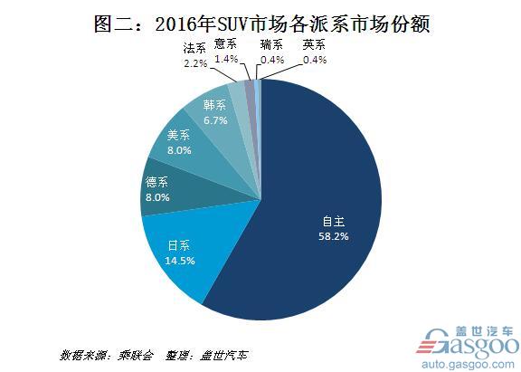 汽车品牌谈，从市场定位到消费者需求分析