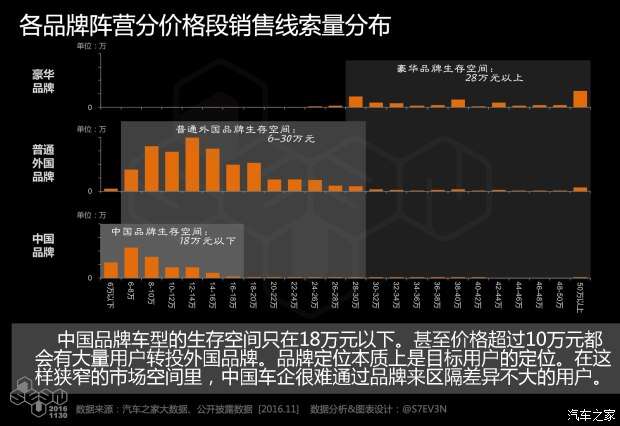 汽车品牌谈，从市场定位到消费者需求分析