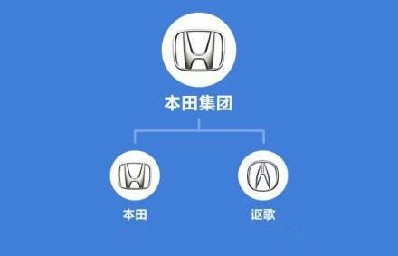 汽车品牌关系本田