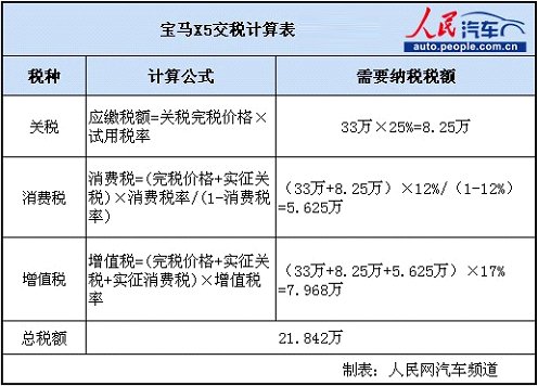 汽车品牌交税排名，谁是中国汽车行业的纳税巨头？