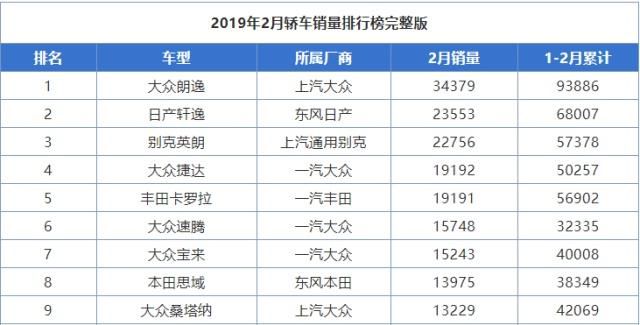 汽车品牌交税排名，谁是中国汽车行业的纳税巨头？