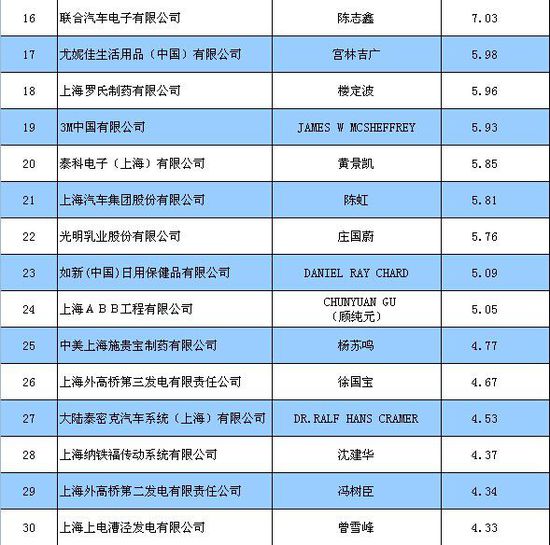 汽车品牌交税排名，谁是中国汽车行业的纳税巨头？