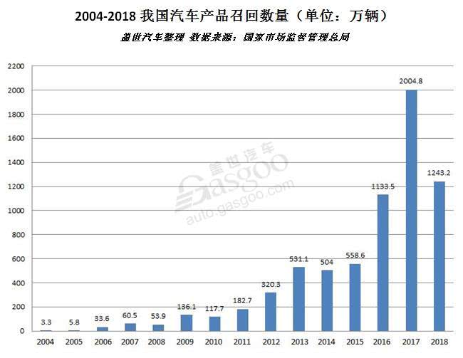 天津汽车品牌数量及其影响