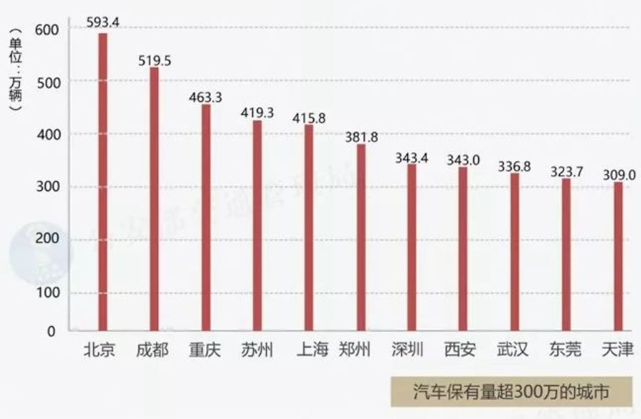 天津汽车品牌数量及其影响