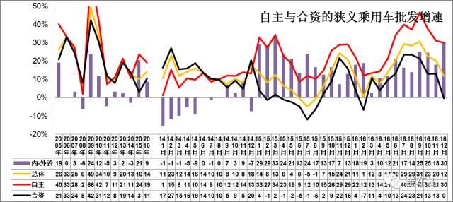 汽车行业是一个竞争激烈的市场，各大品牌都在为了争夺市场份额而不断地进行创新和改进。在这个过程中，有一些品牌的业绩表现尤为出色，不仅在市场上占据了较大的份额，而且还能获得较高的利润。那么，哪些汽车品牌赚钱呢？本文将从多个方面对这个问题进行分析。