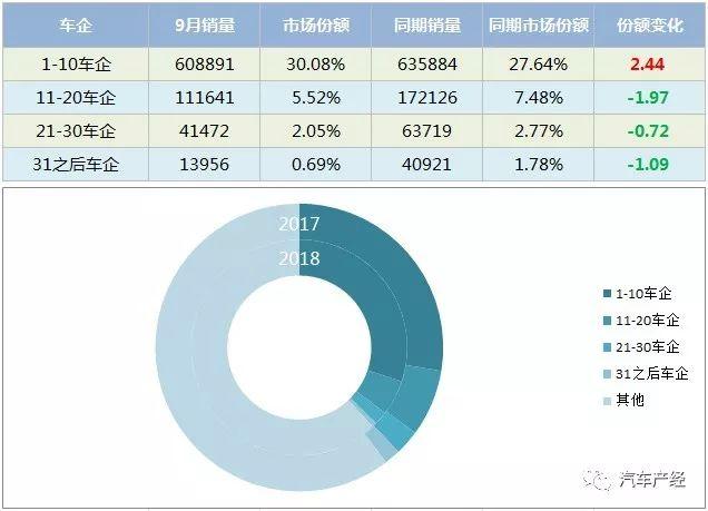 汽车行业是一个竞争激烈的市场，各大品牌都在为了争夺市场份额而不断地进行创新和改进。在这个过程中，有一些品牌的业绩表现尤为出色，不仅在市场上占据了较大的份额，而且还能获得较高的利润。那么，哪些汽车品牌赚钱呢？本文将从多个方面对这个问题进行分析。