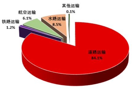 汽车品牌运输价格，行业分析、影响因素及趋势预测