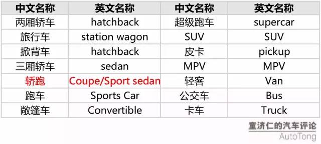 不同汽车品牌的英文及其特点