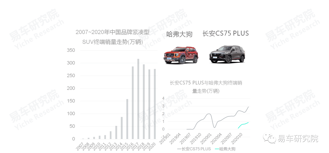 汽车品牌流量排名，谁才是市场上的领导者？