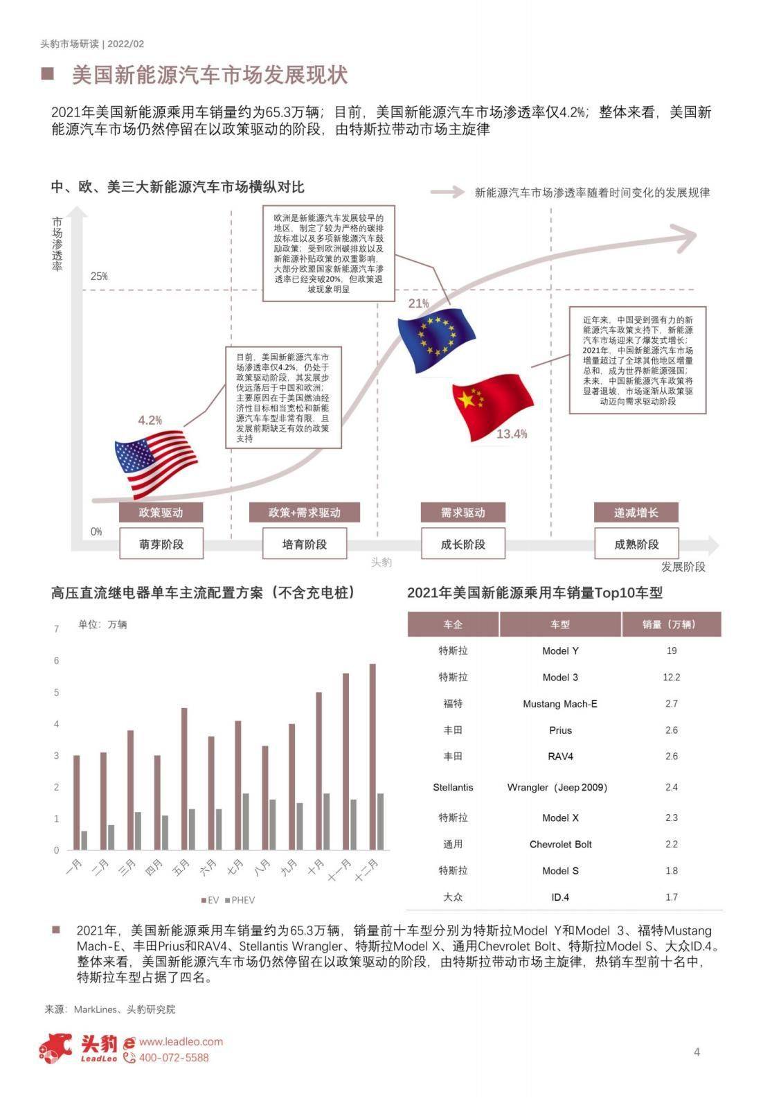 全球电力汽车市场，探索与创新的进口品牌之旅