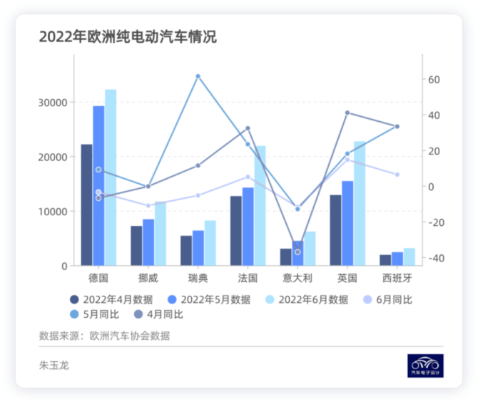 全球电力汽车市场，探索与创新的进口品牌之旅