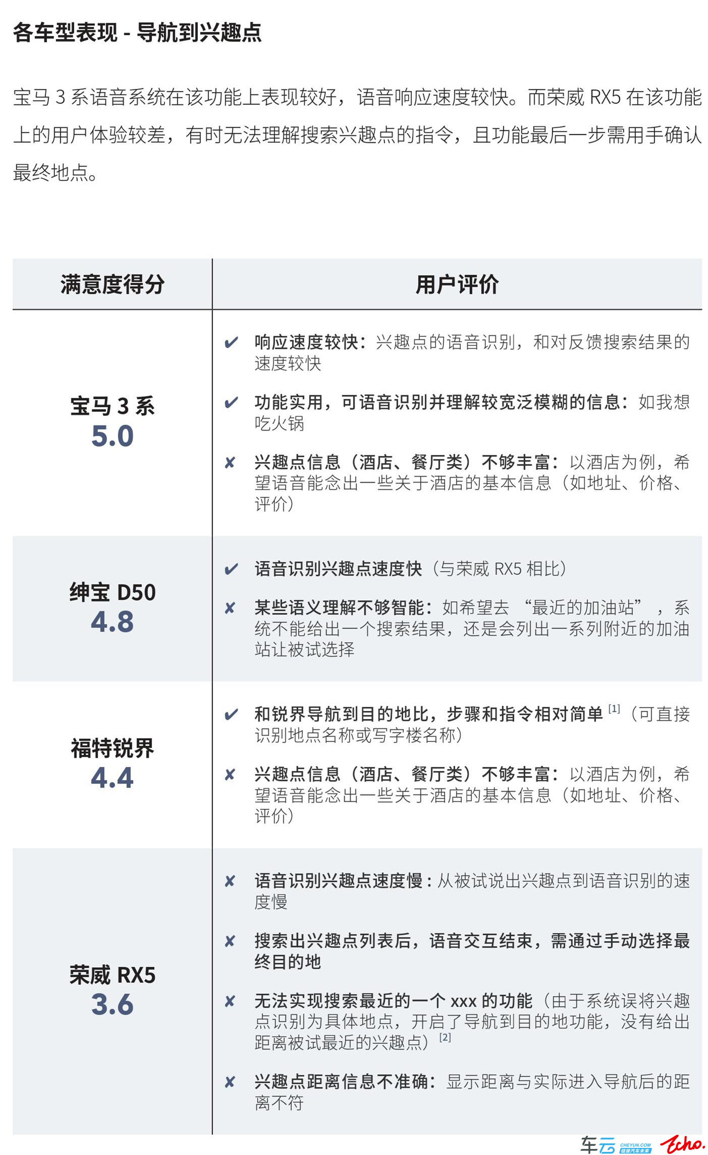 汽车品牌与素质，决定驾驶体验的关键因素