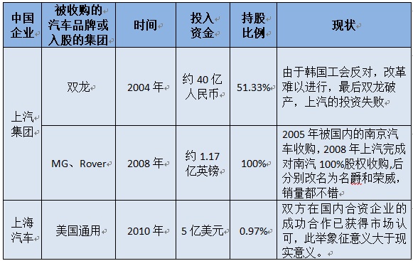 跨国并购，中国企业收购意大利汽车品牌的案例分析与启示