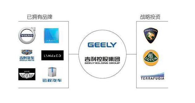 跨国并购，中国企业收购意大利汽车品牌的案例分析与启示