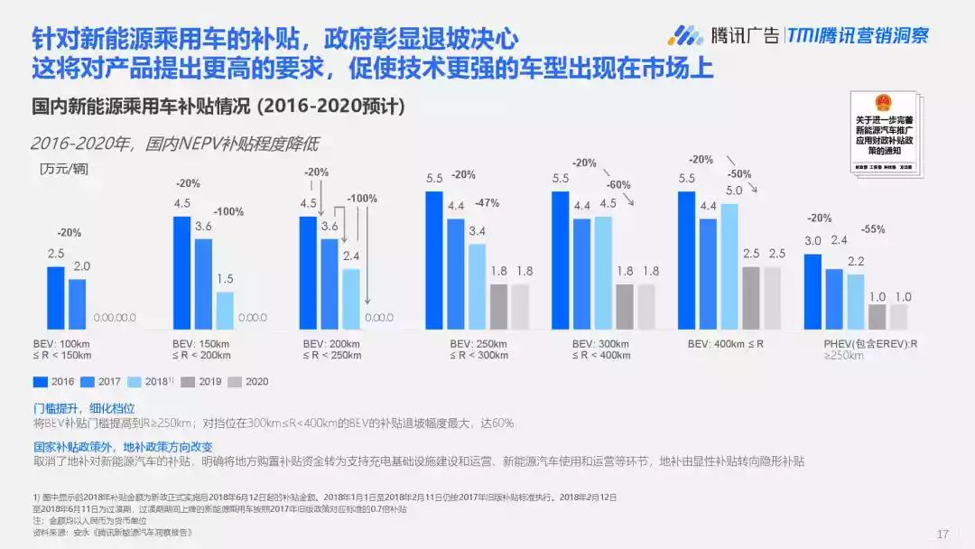 汽车品牌用户画像，洞察消费者需求与行为，重塑汽车市场格局