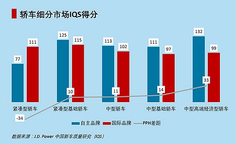 汽车品牌技术差距，一场全球竞争的盛宴