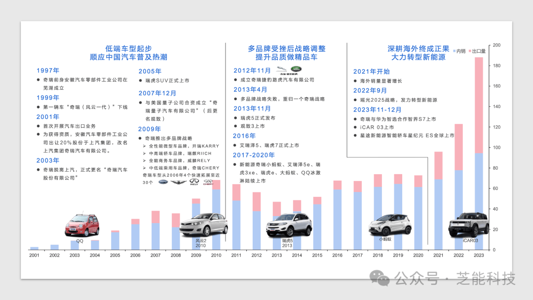 汽车品牌技术差距，一场全球竞争的盛宴