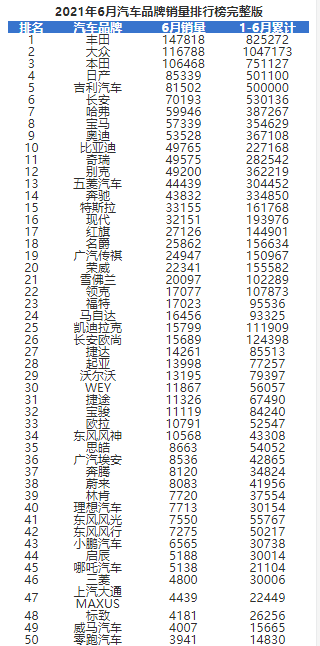 2021汽车品牌销量