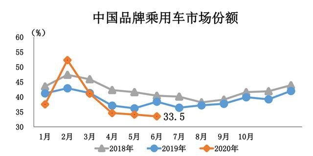 汽车品牌下滑幅度，市场竞争的必然结果